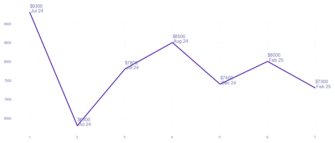 chart_img