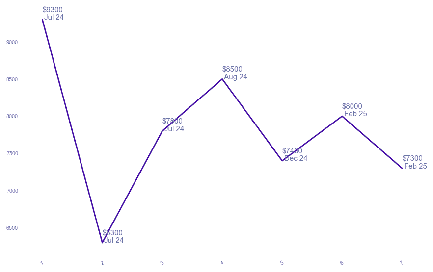 chart_img