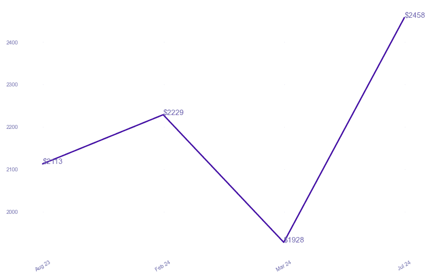 chart_img
