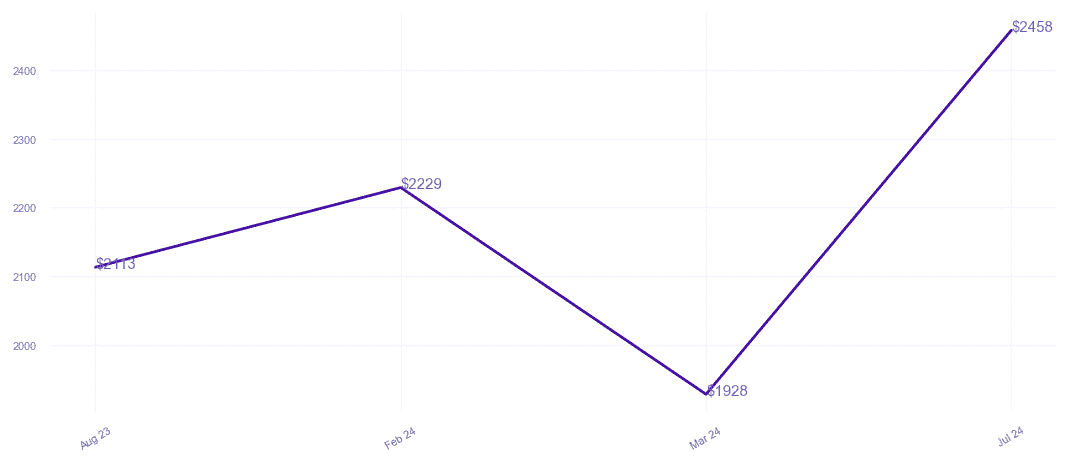 chart_img