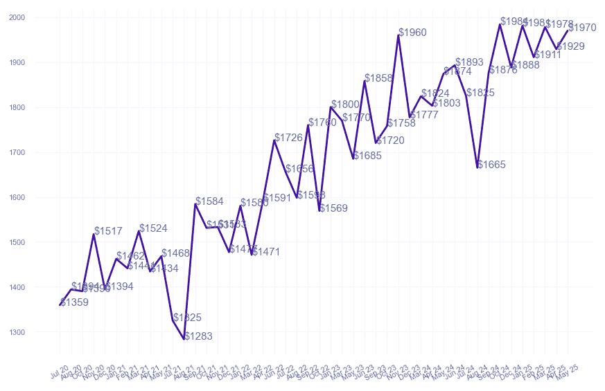 chart_img