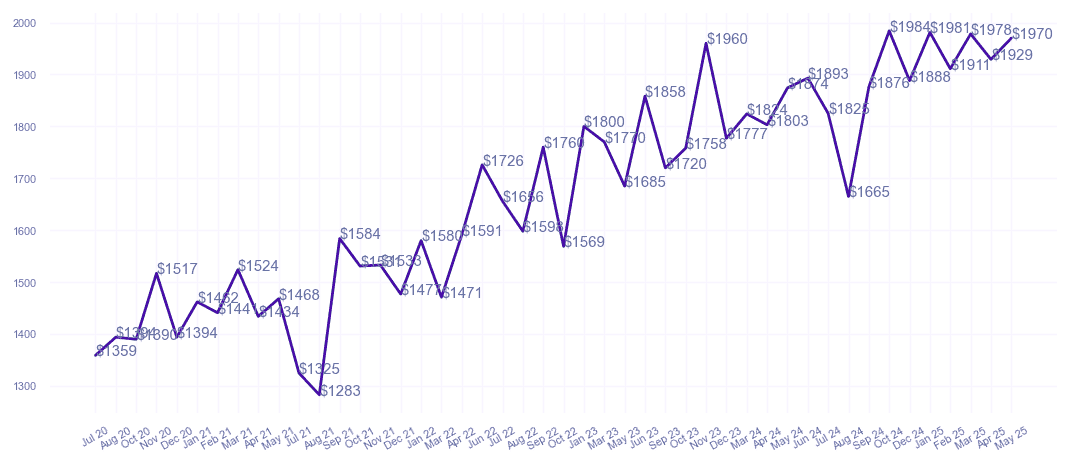 chart_img