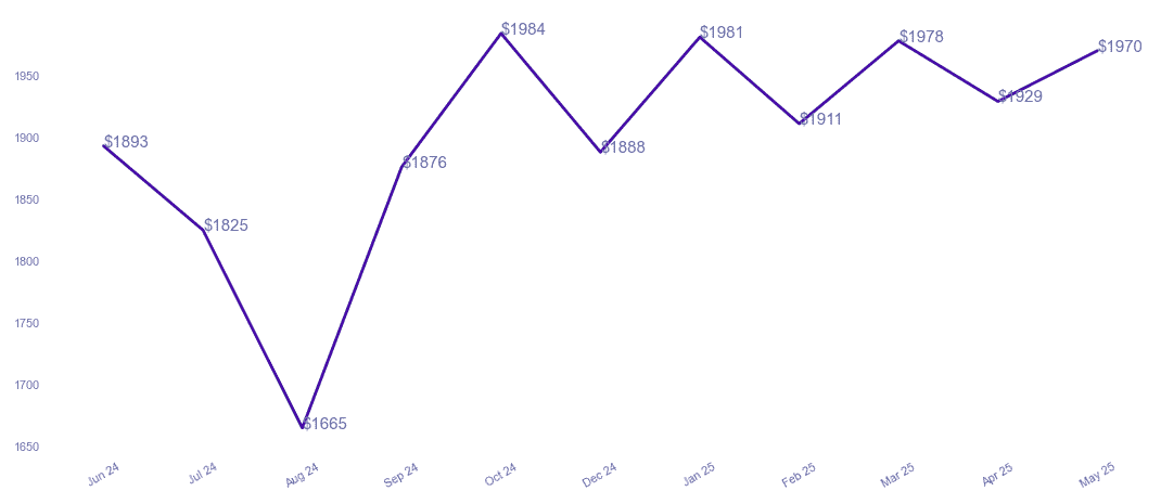 chart_img