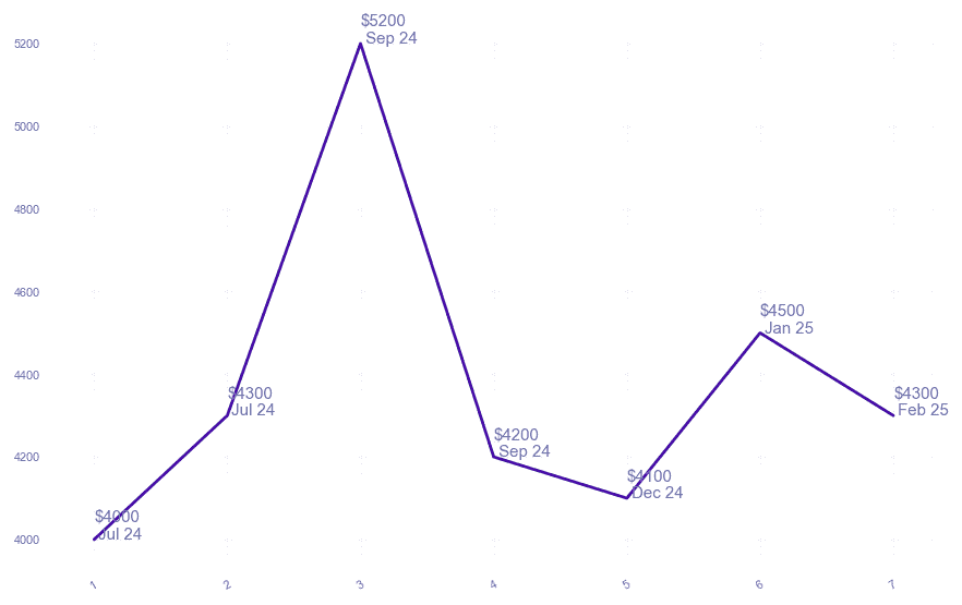 chart_img