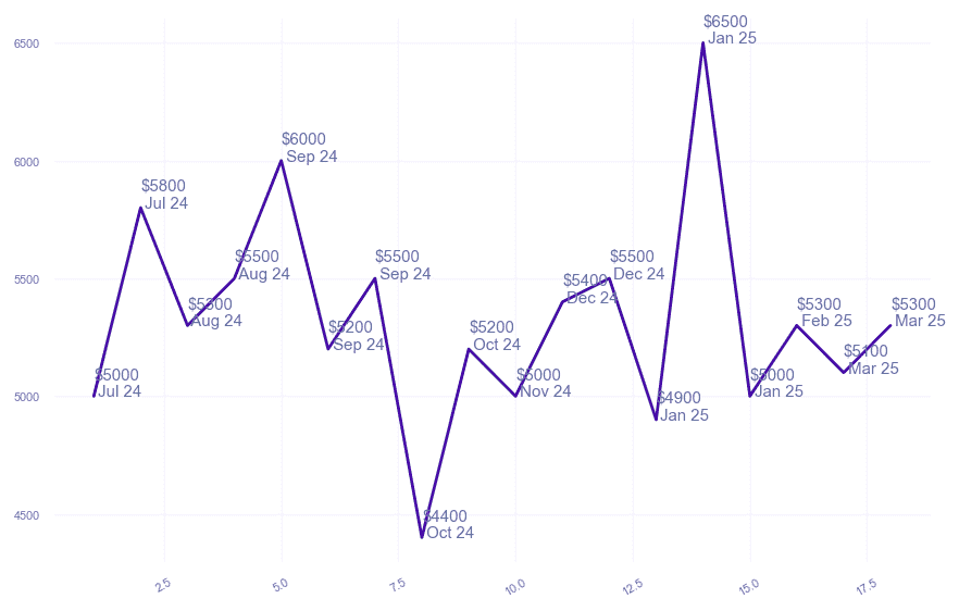 chart_img