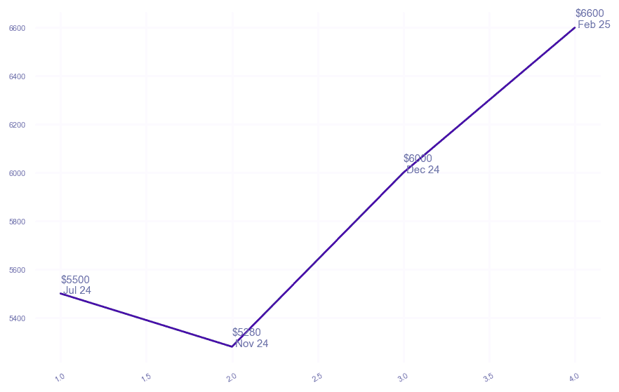 chart_img