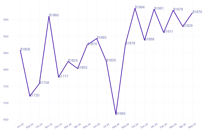chart_img