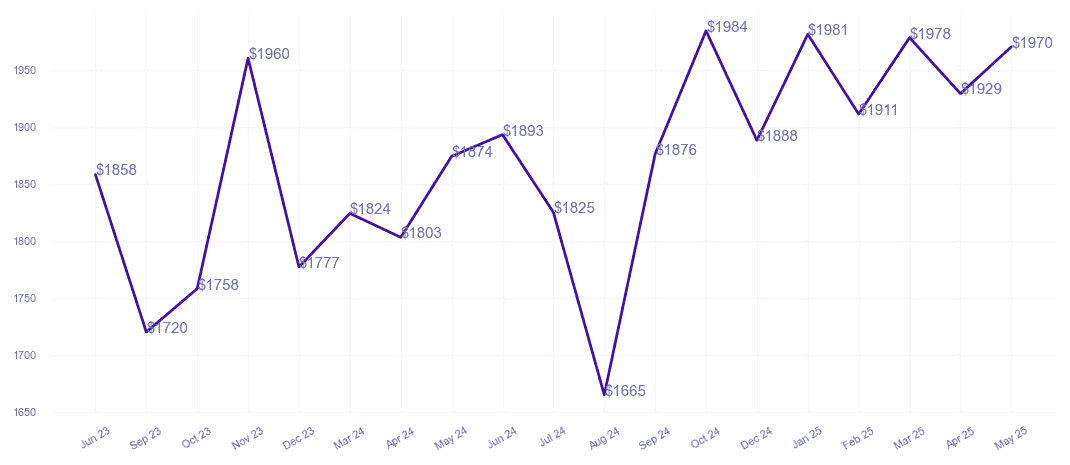 chart_img