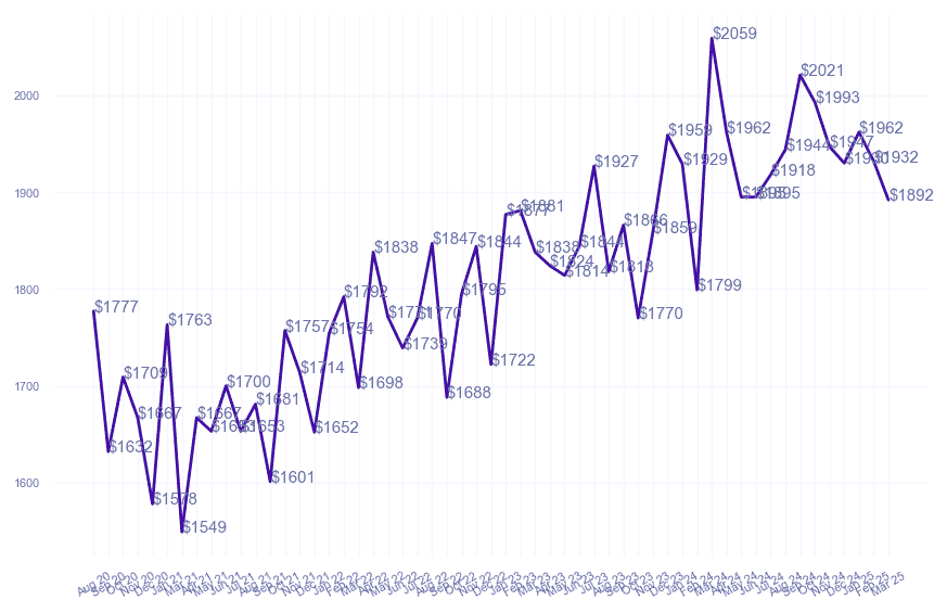 chart_img