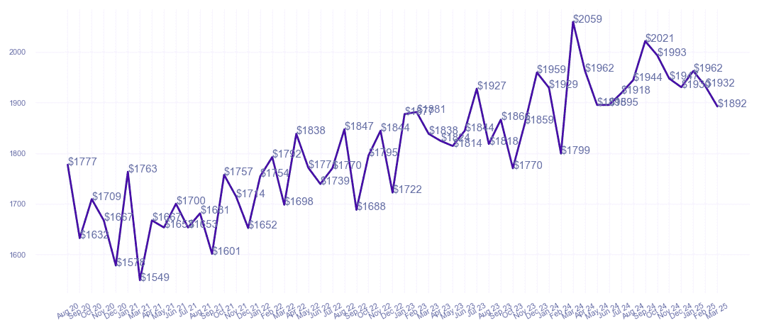 chart_img