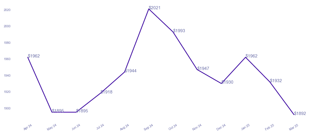 chart_img