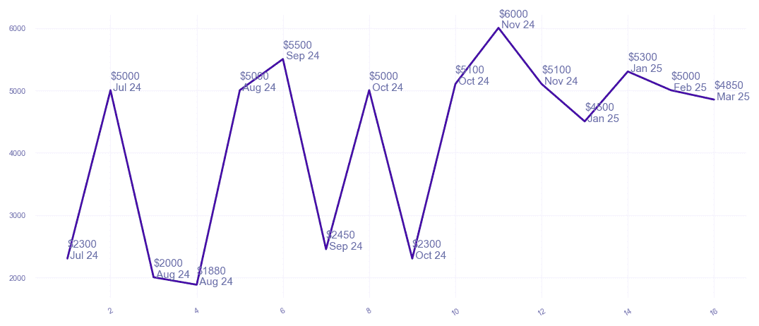 chart_img