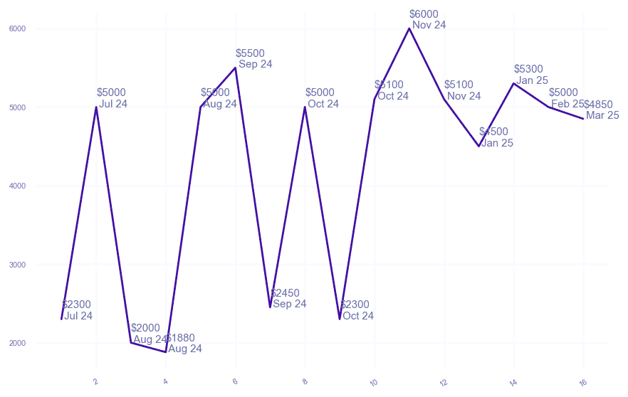 chart_img