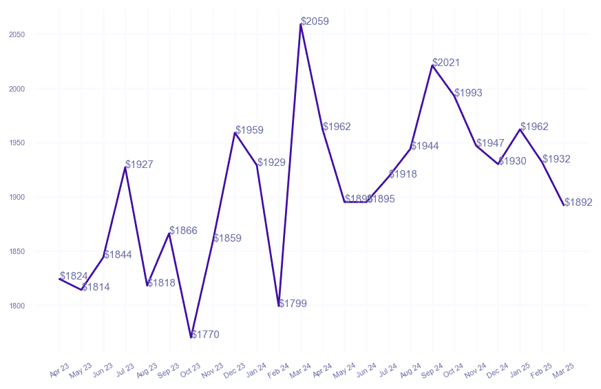 chart_img