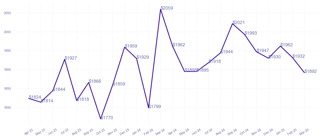 chart_img