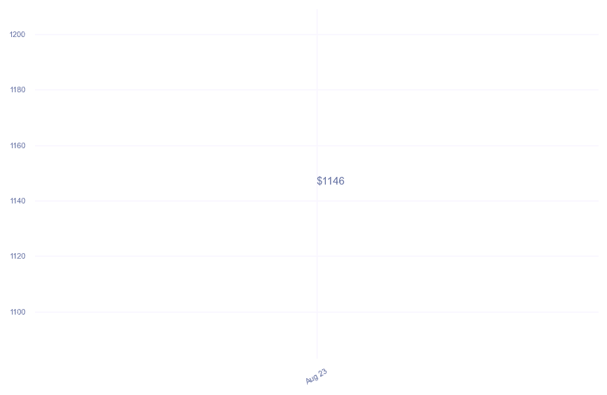 chart_img