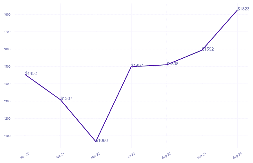 chart_img