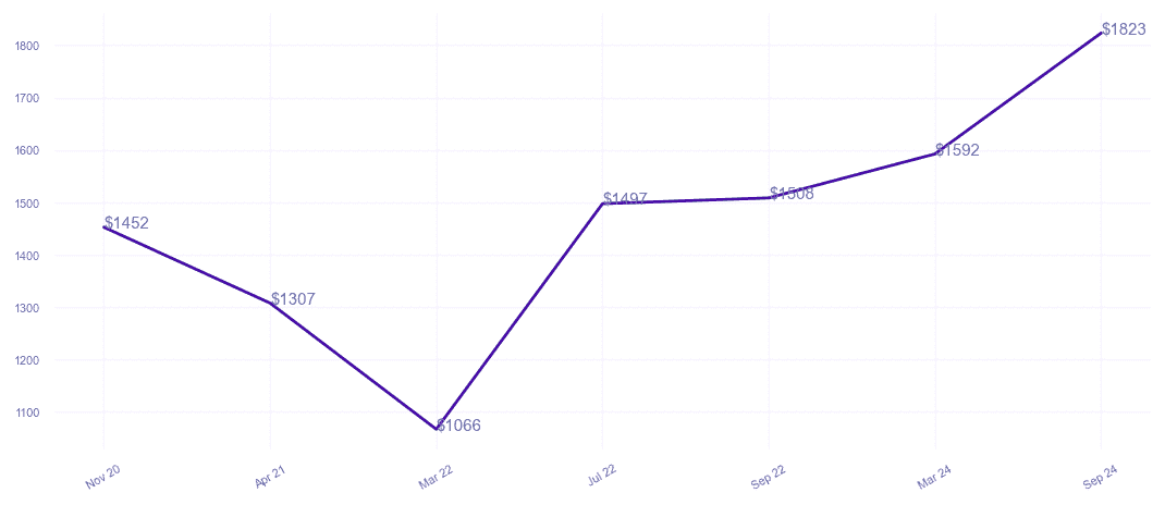 chart_img