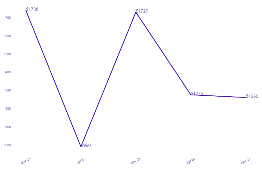 chart_img