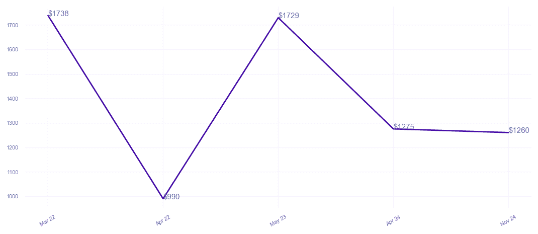 chart_img