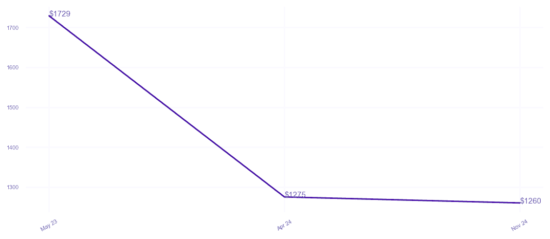 chart_img