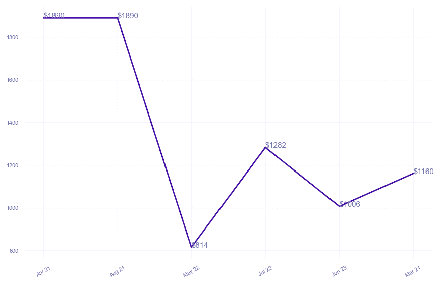 chart_img