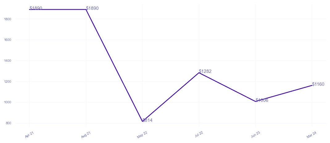chart_img