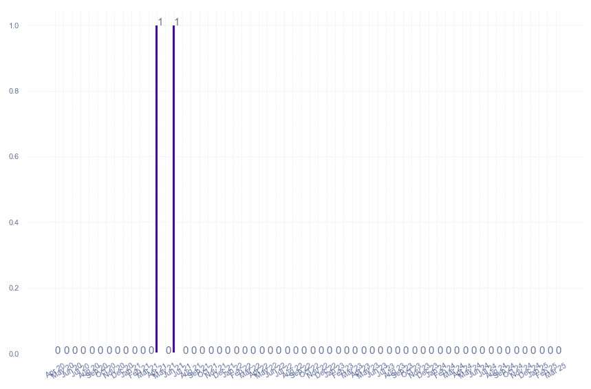 value_img