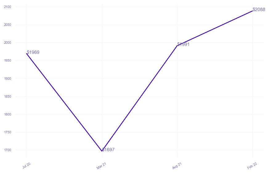 chart_img