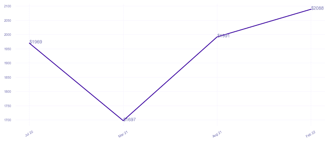 chart_img