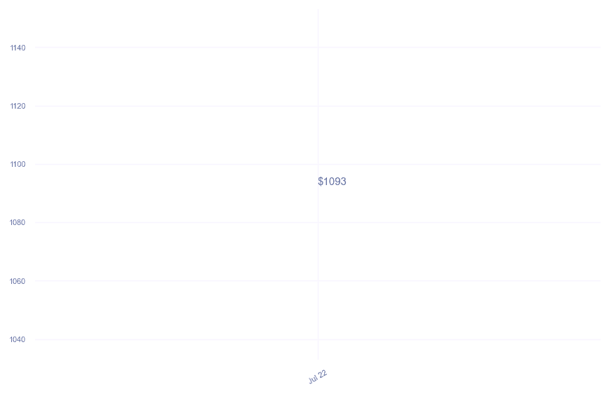 chart_img