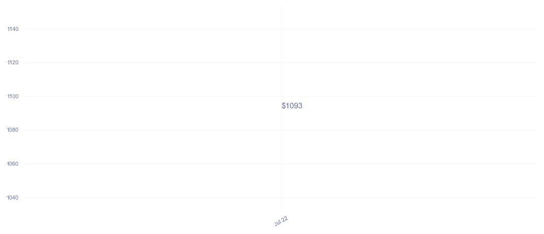 chart_img