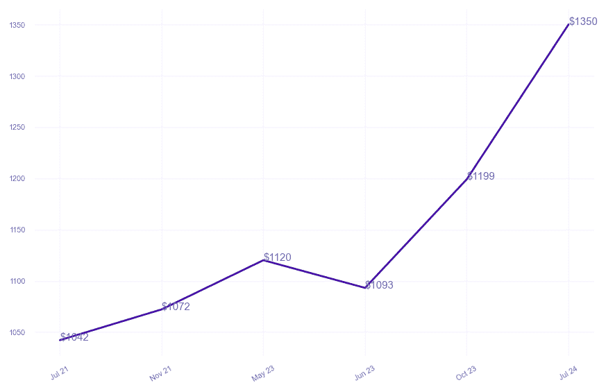 chart_img