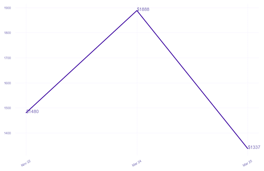 chart_img