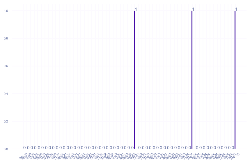 value_img