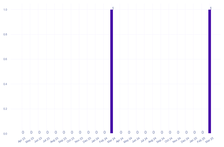 value_img