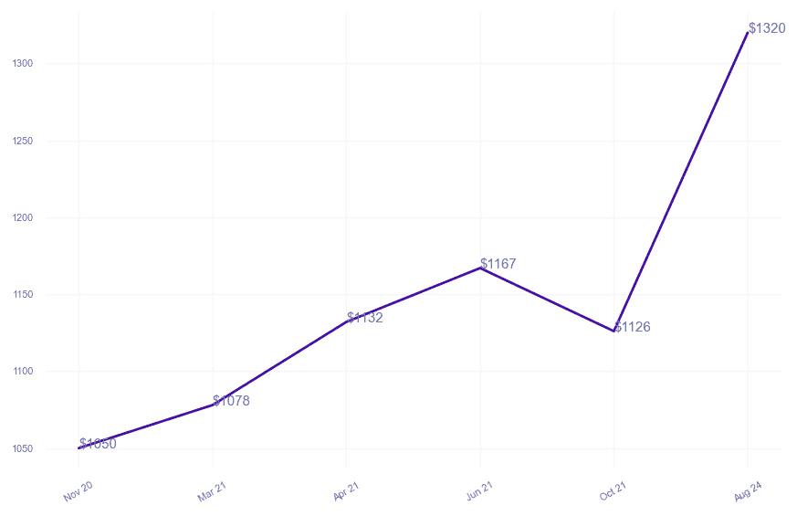 chart_img