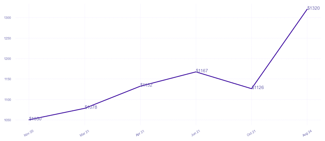 chart_img