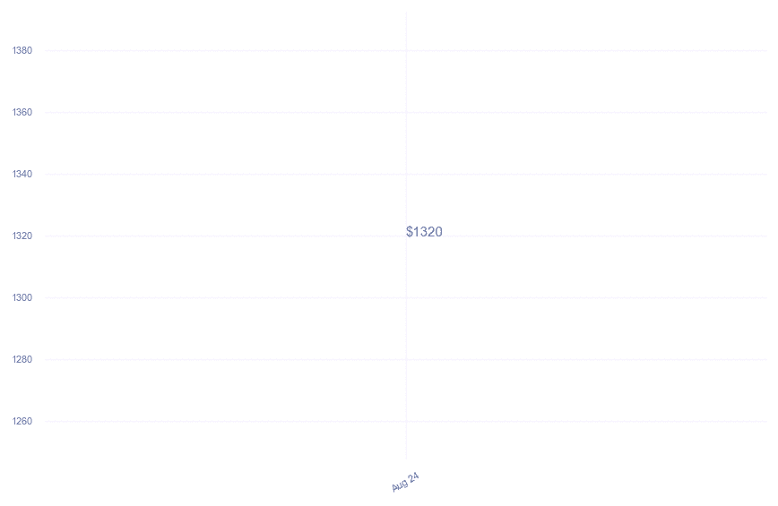 chart_img