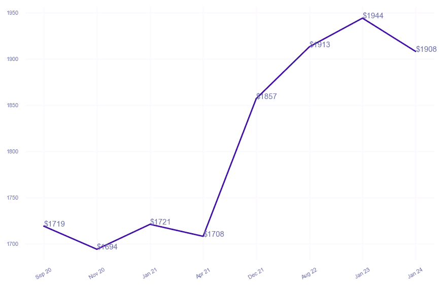 chart_img