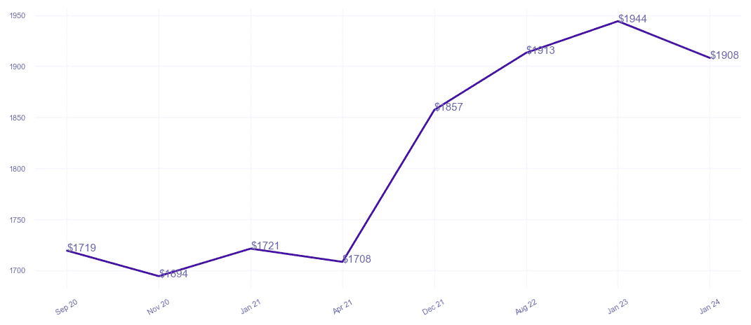 chart_img