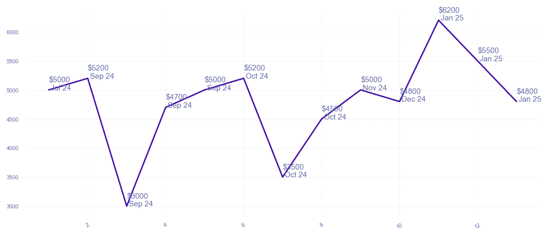 chart_img
