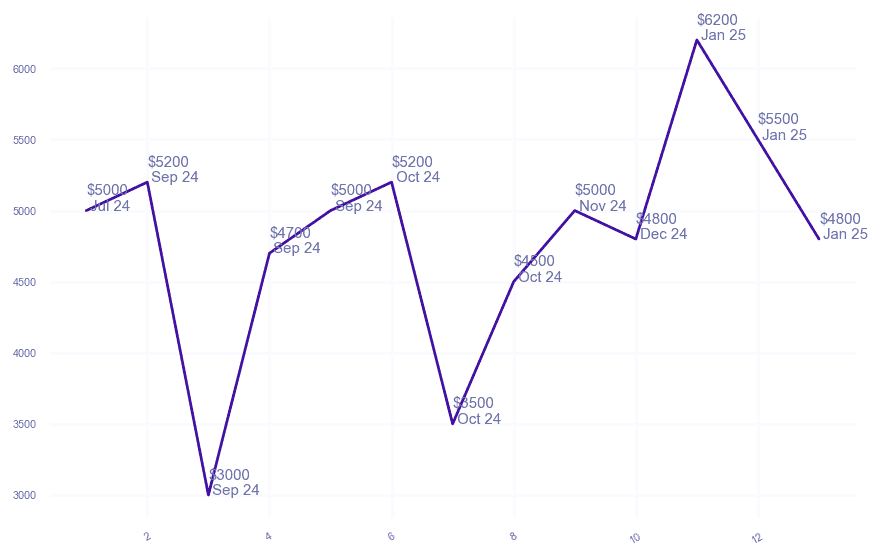 chart_img