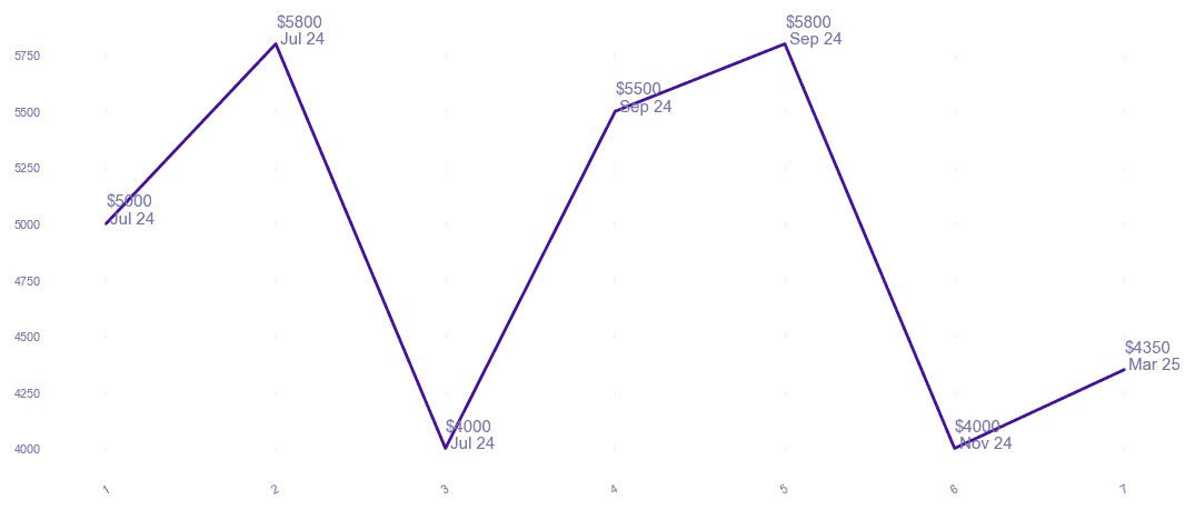chart_img