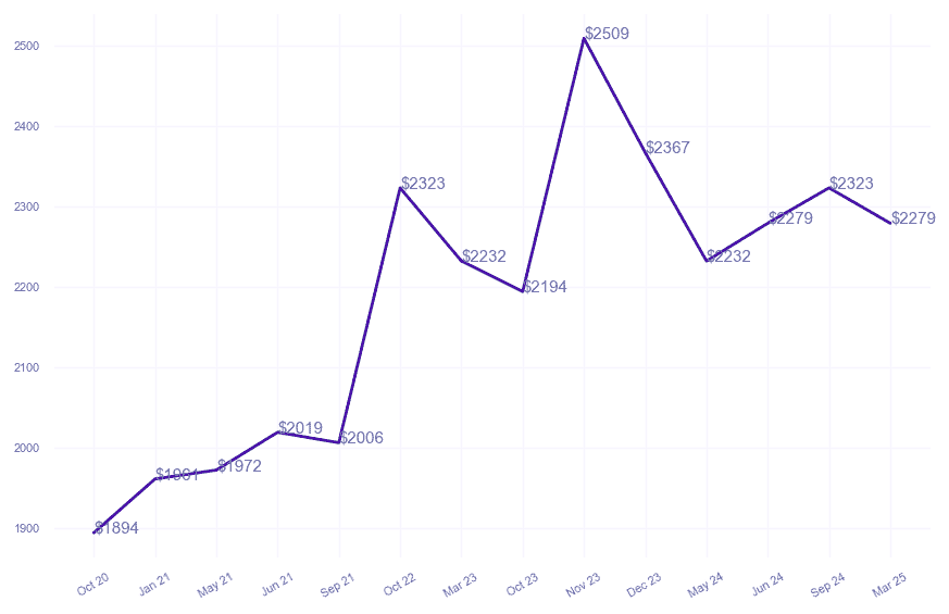 chart_img