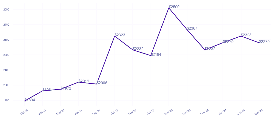 chart_img