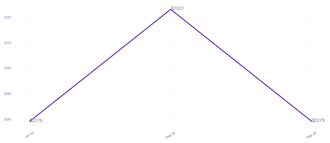 chart_img