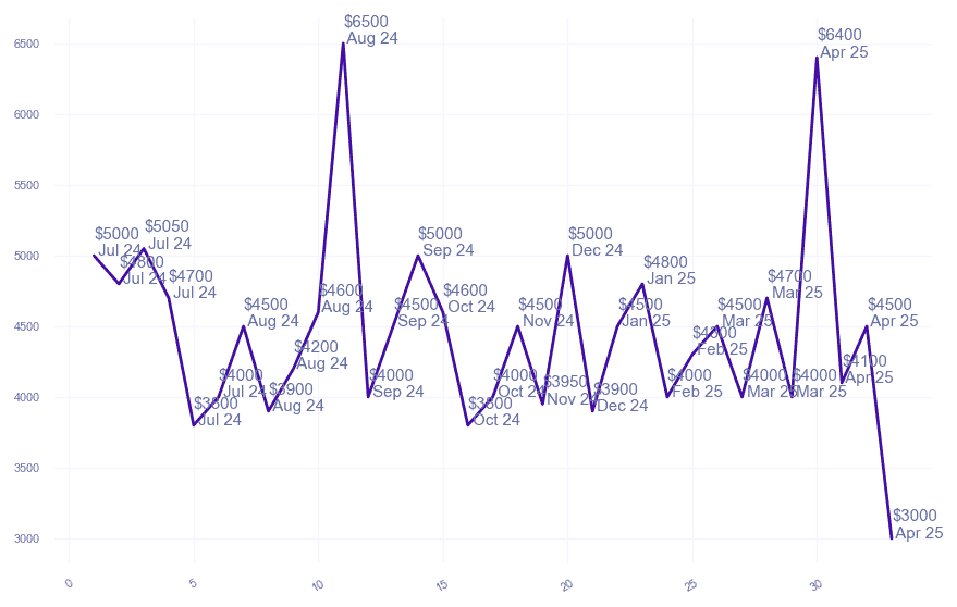 chart_img