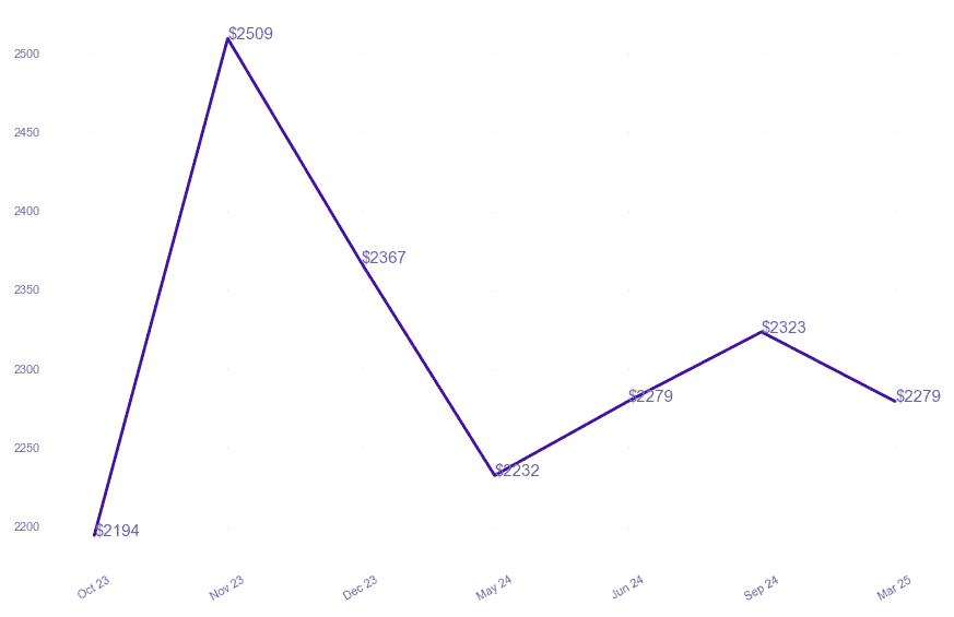 chart_img