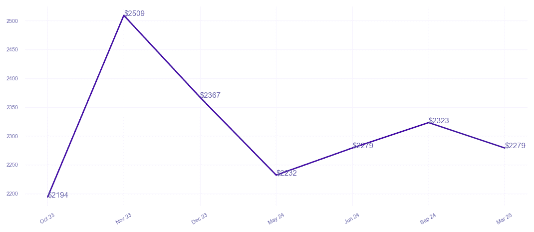 chart_img